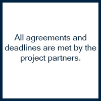 All agreements and deadlines are met by the project partners