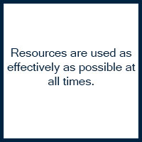 Resources are used as effectively as possible at all time