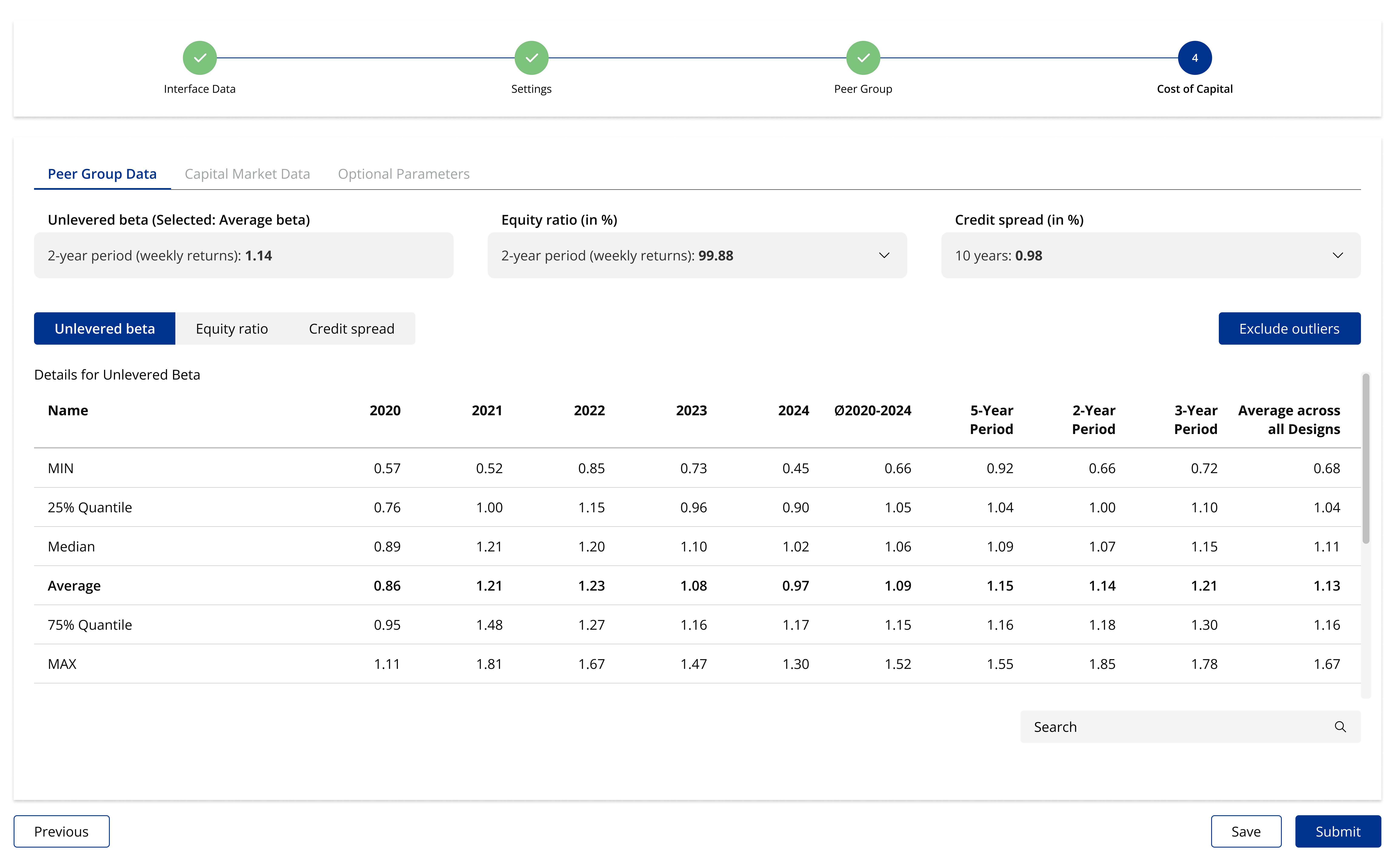 Display of the derived cost of capital