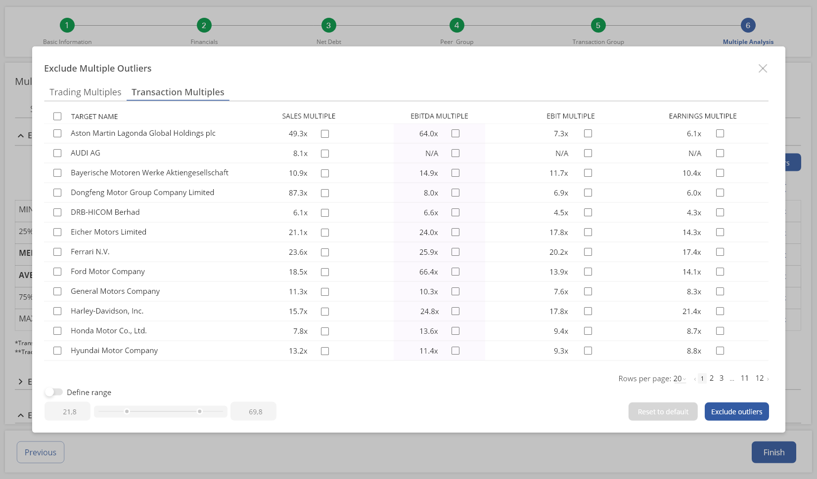 Display to exclude outliers.