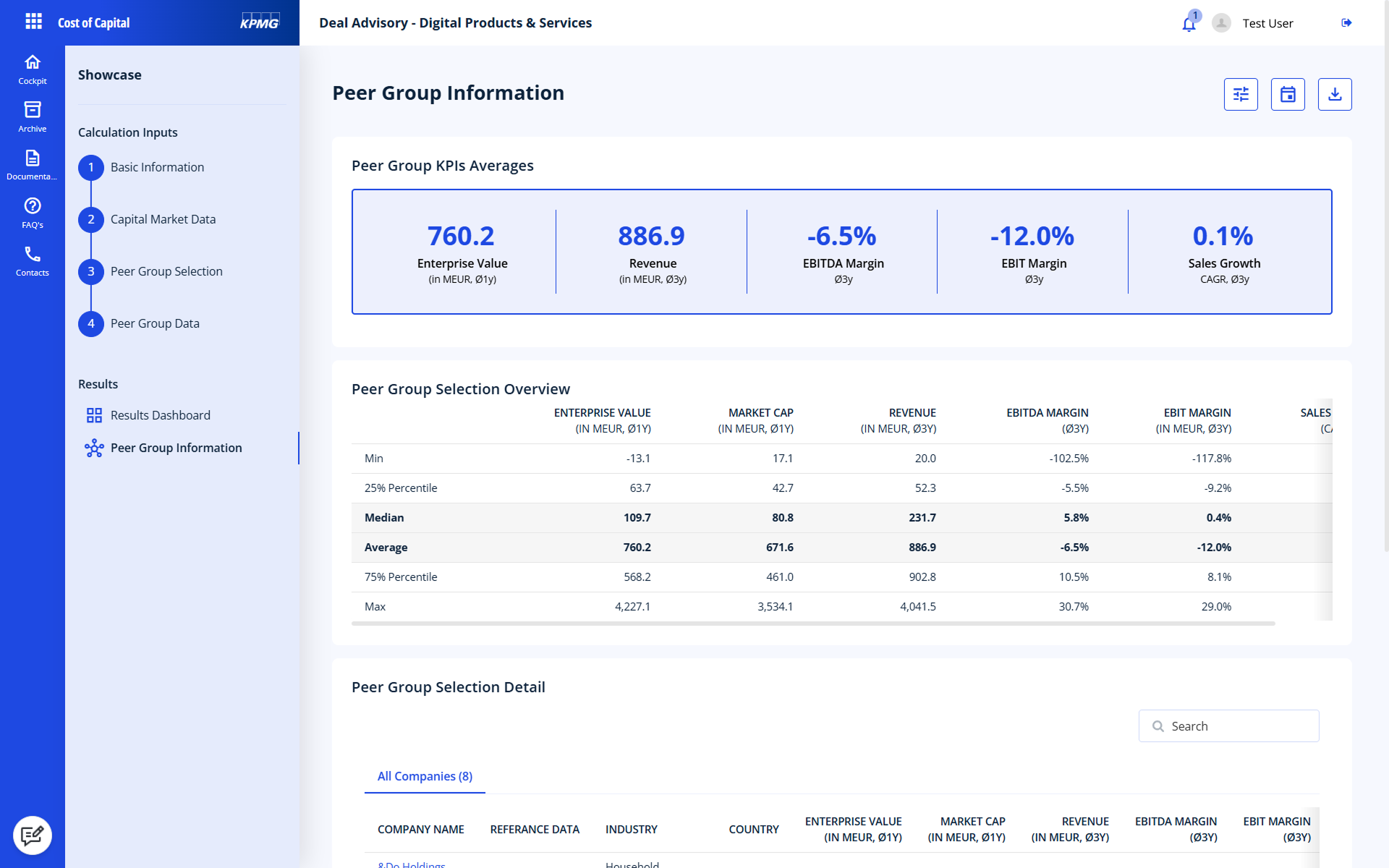Darstellung des Peer Group KPI‑Benchmarkings