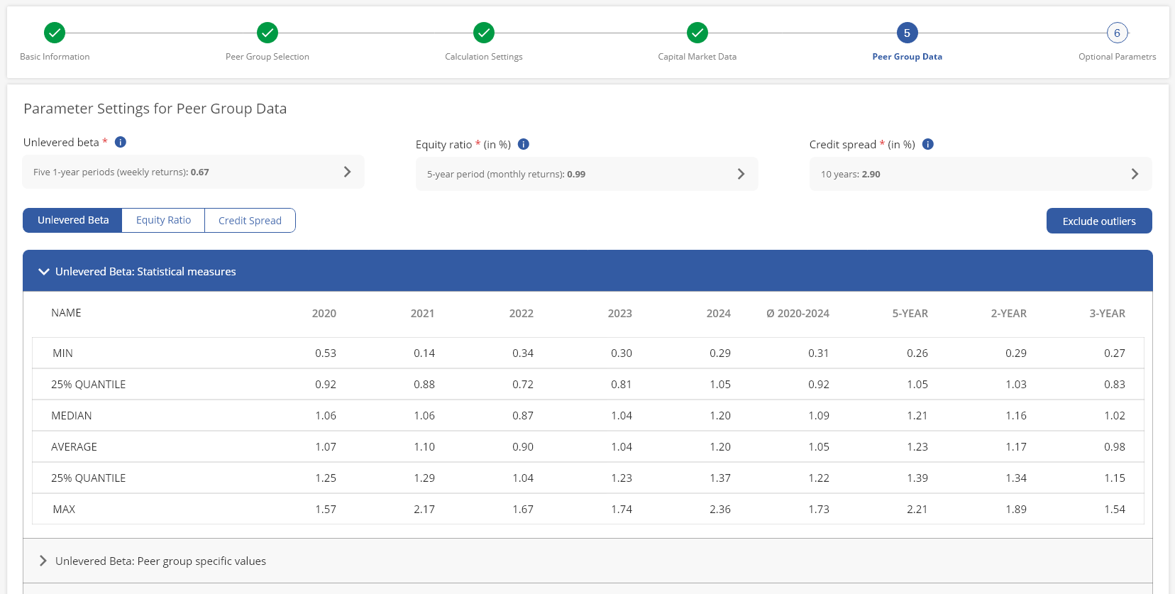 Illustration of peer group specific cost of capital