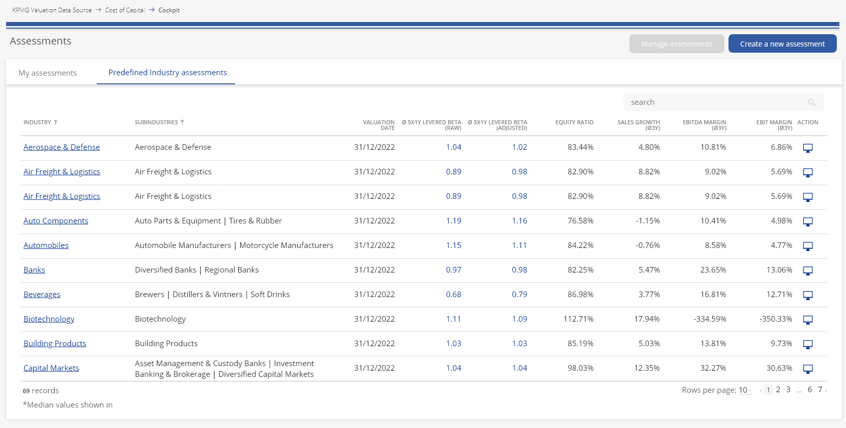 Overview of beta factors for over 70 industries