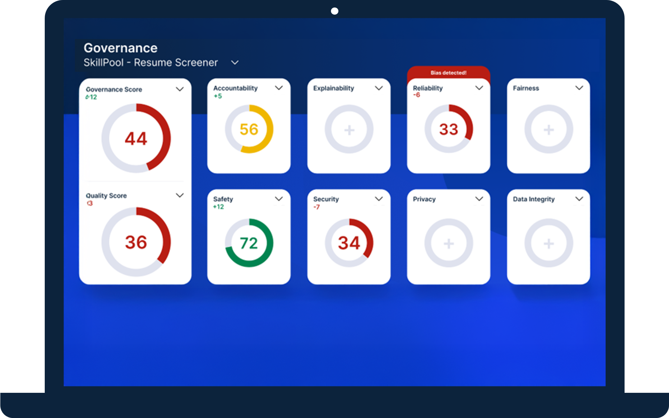 Performance Dashboard