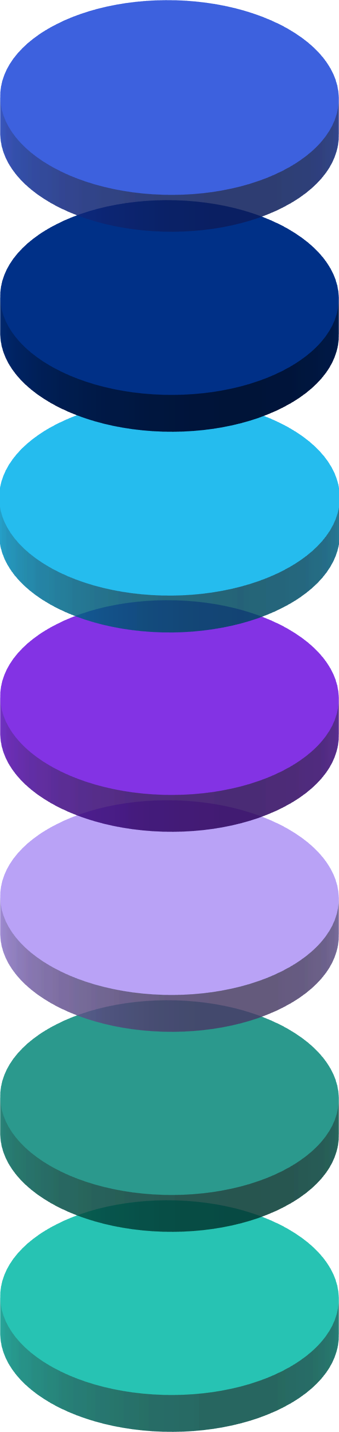 Circles Diagram