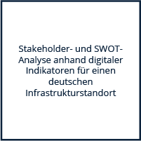 Stakeholder und SWOT-Analyse
