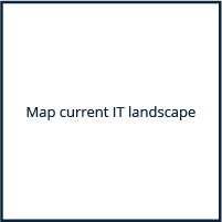 Map current IT landscape