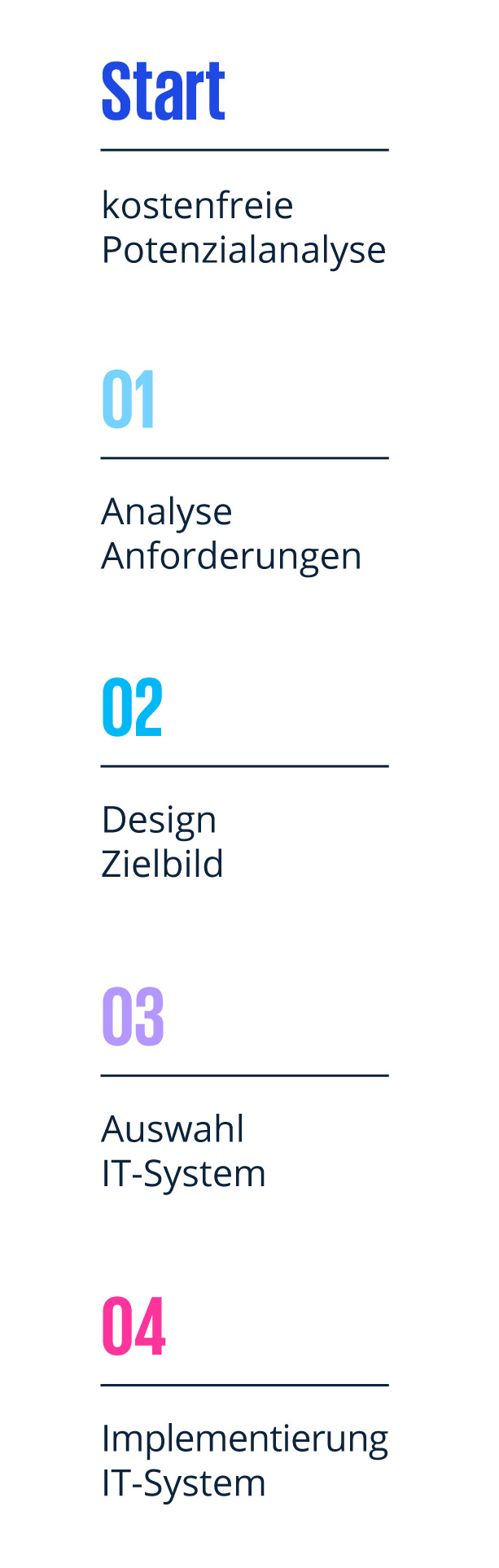 Grafik ganzheitlicher Beratungsansatz