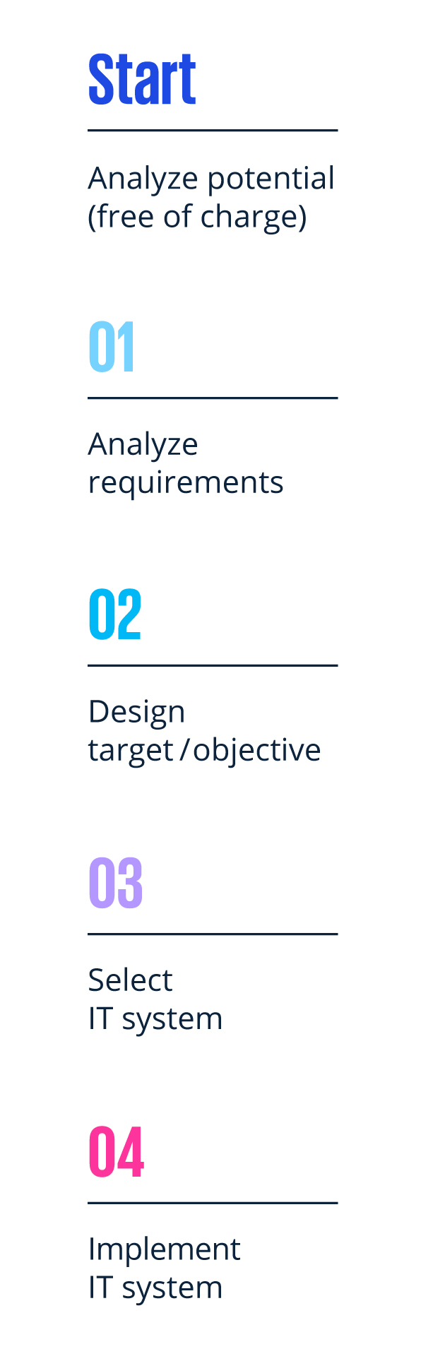 Our holistic advisory approach