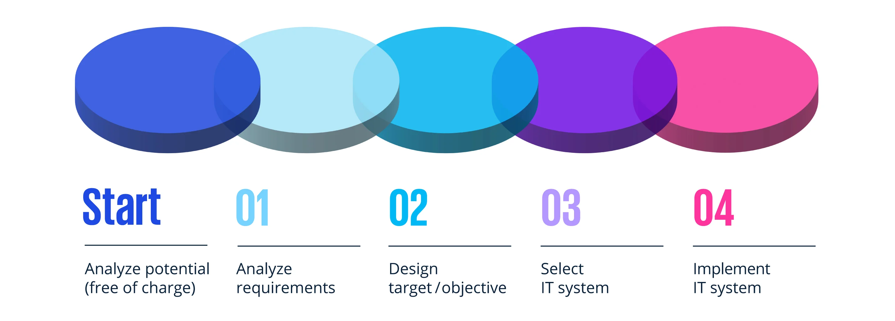 Our holistic advisory approach